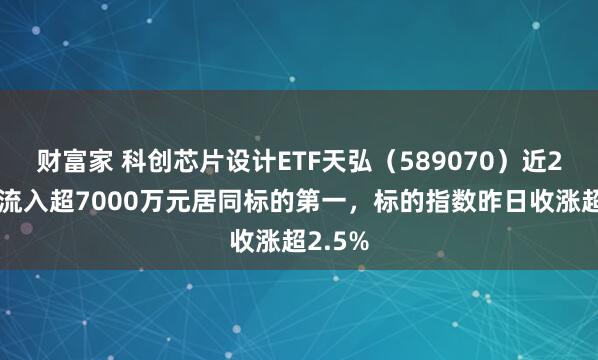 财富家 科创芯片设计ETF天弘（589070）近20日净流入超7000万元居同标的第一，标的指数昨日收涨超2.5%